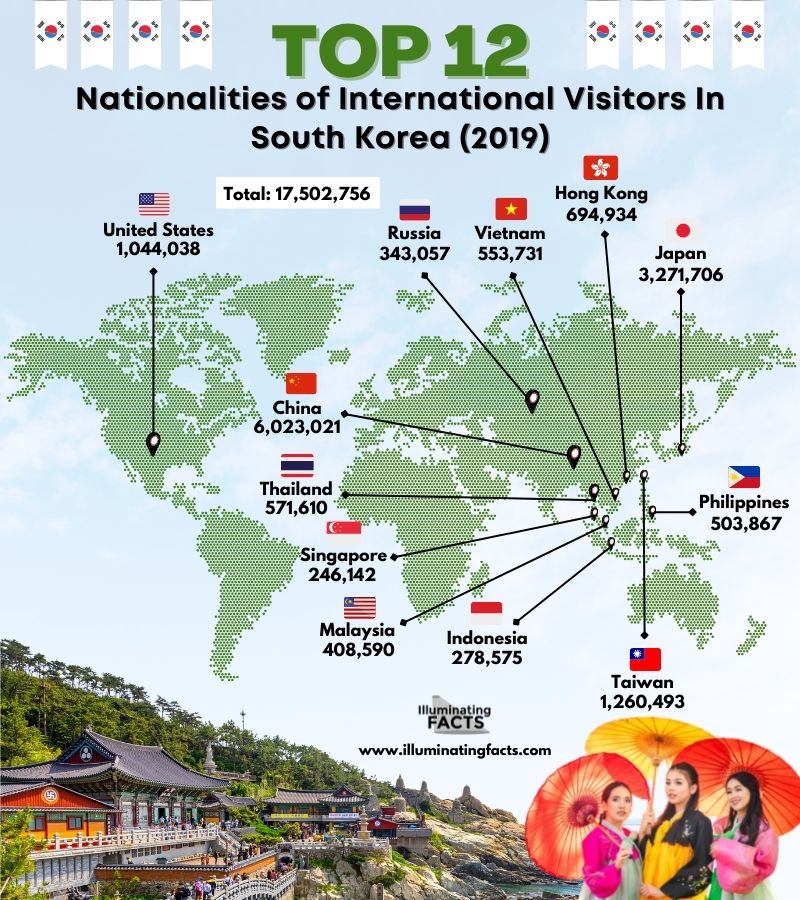 Top 12 Nationalities of International Visitors (2019)